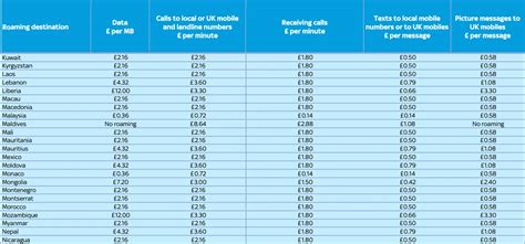 using sky mobile abroad|Sky Mobile roaming explained for international & EU countries .
